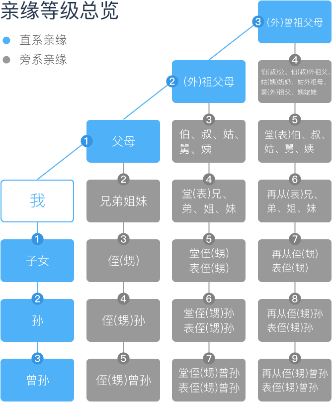 M系基因人口_传承红色基因手抄报(3)