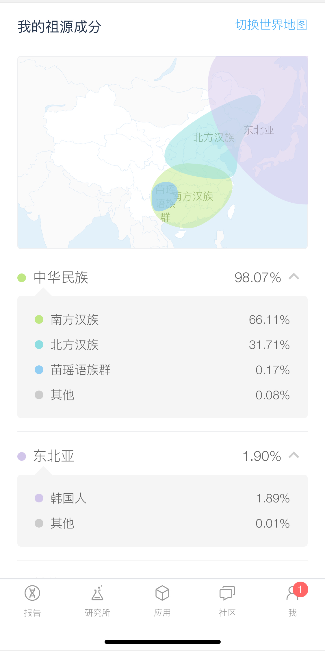 张姓有多少人口_张姓微信头像图片(2)