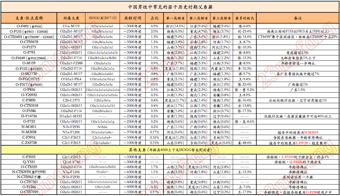 父系人口_人口普查