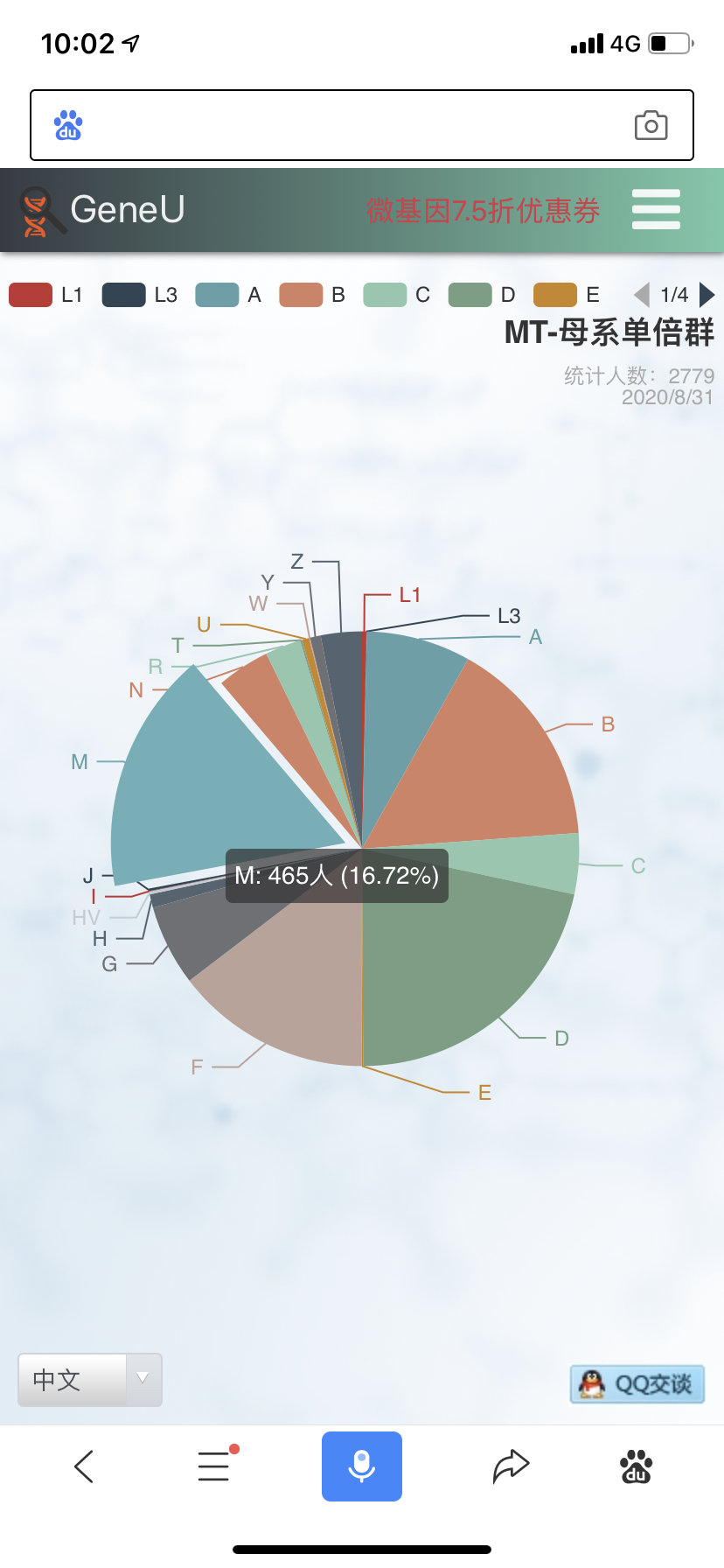 母系mt单倍群m33c