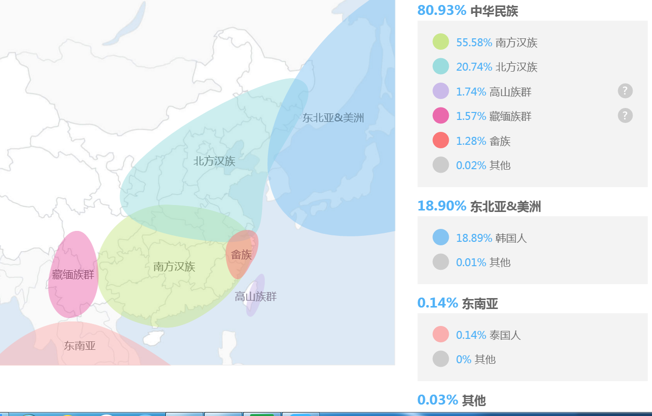 M系基因人口_传承红色基因手抄报(2)