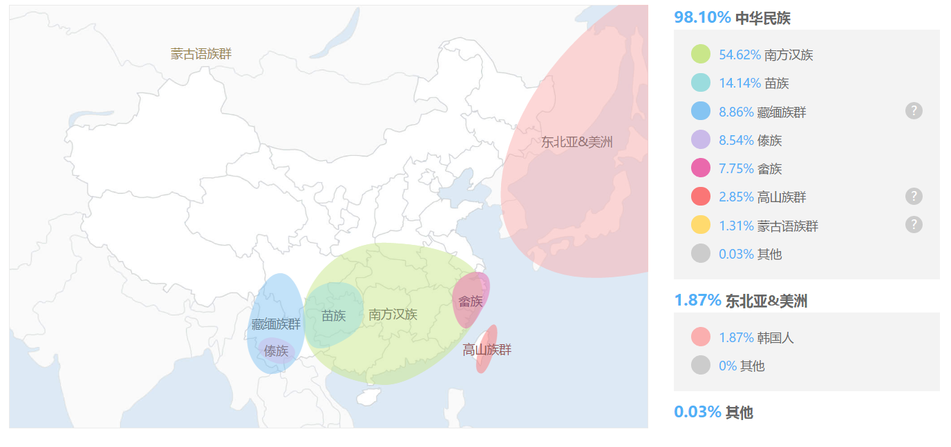 M系基因人口_传承红色基因手抄报(3)