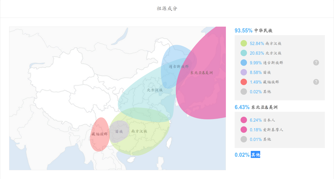 E系基因人口_传承红色基因手抄报