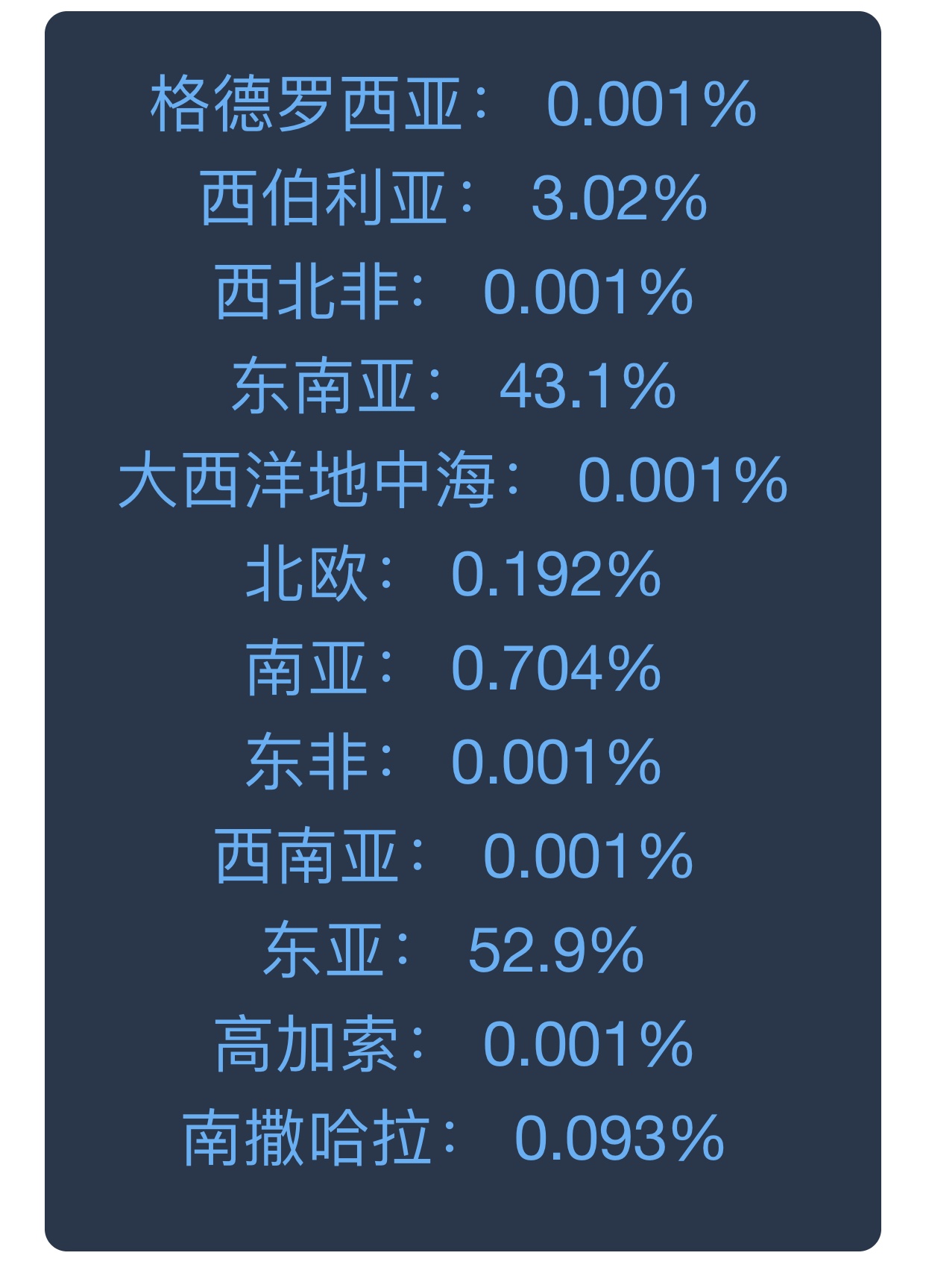 E系基因人口_传承红色基因手抄报(2)