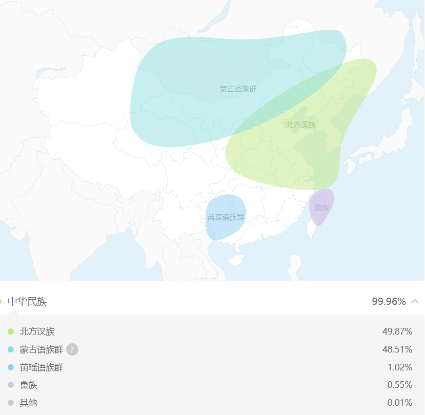 微生姓人口_人口普查图片(3)