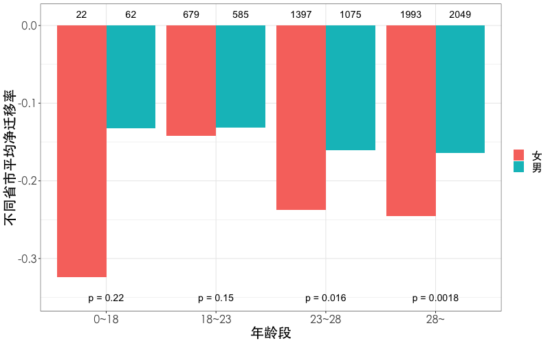 中国人口基因_传承红色基因手抄报