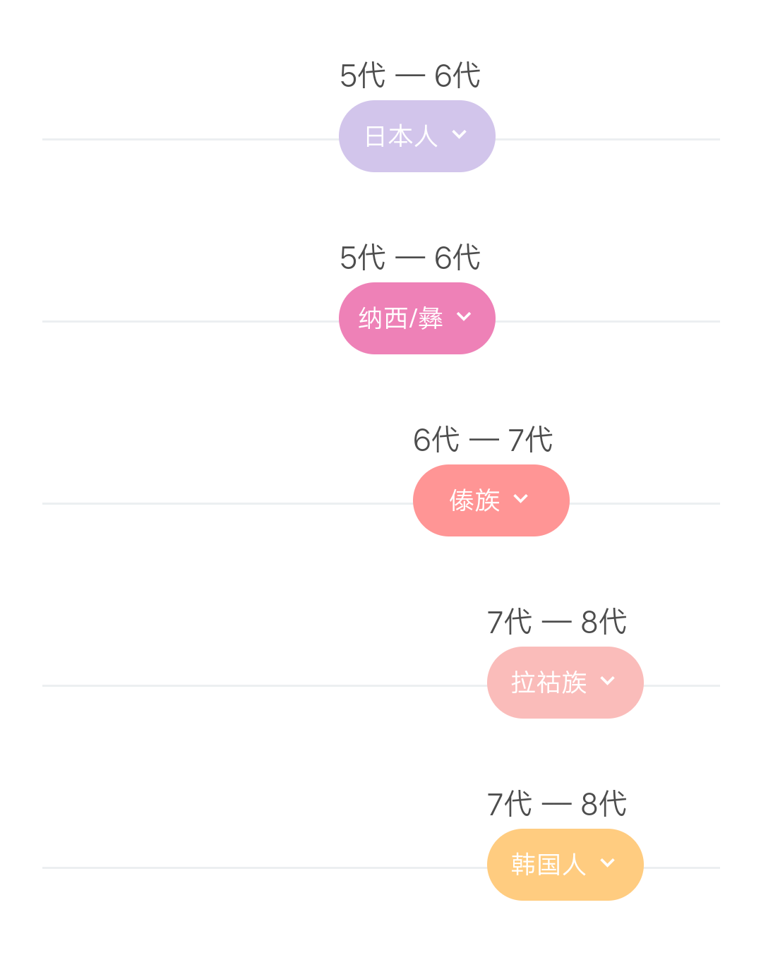 父系单倍群o2b1a母系单倍群a求大神分析