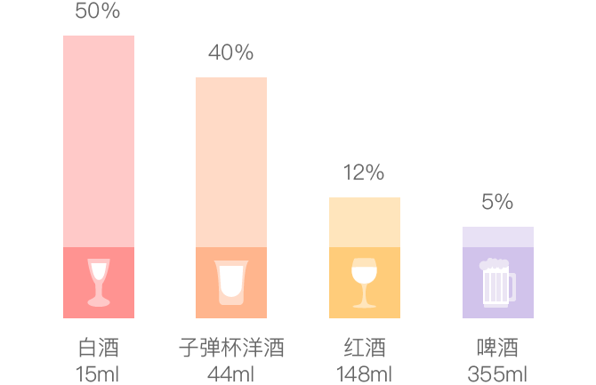 酒精含量对比表.png